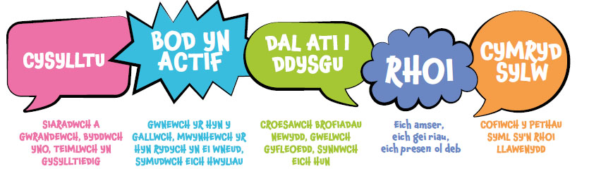 Practicing self-care diagram