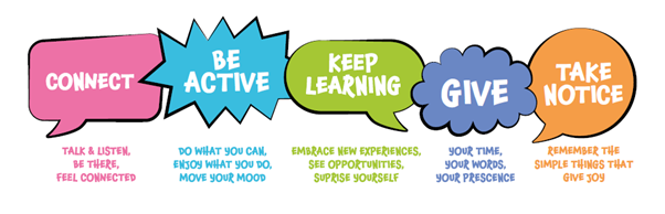 Practicing self-care diagram